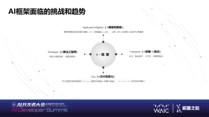 后深度學(xué)習(xí)時(shí)代的AI未來(lái) 大規(guī)模語(yǔ)言模型、類(lèi)腦芯片與量子AI的融合之路