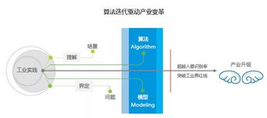 人工智能未來(lái)行業(yè)生態(tài)與應(yīng)用軟件發(fā)展趨勢(shì)